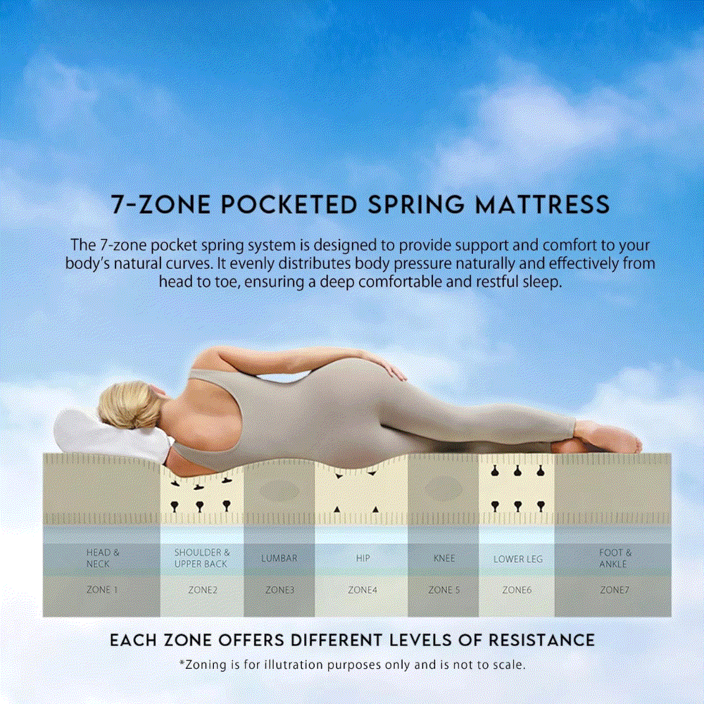 Luxury Mattress Collection – Sleep Deeper, Relieve Pressure & Stay Cool
