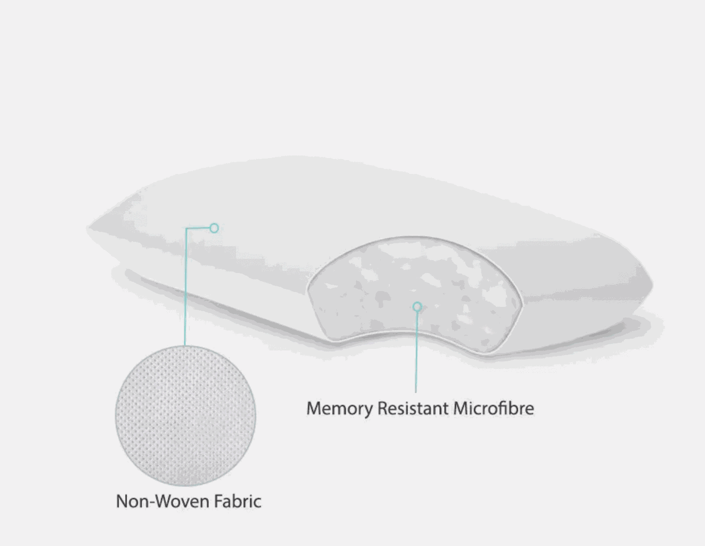 European Pillows – Elevate Comfort, Support Better Sleep