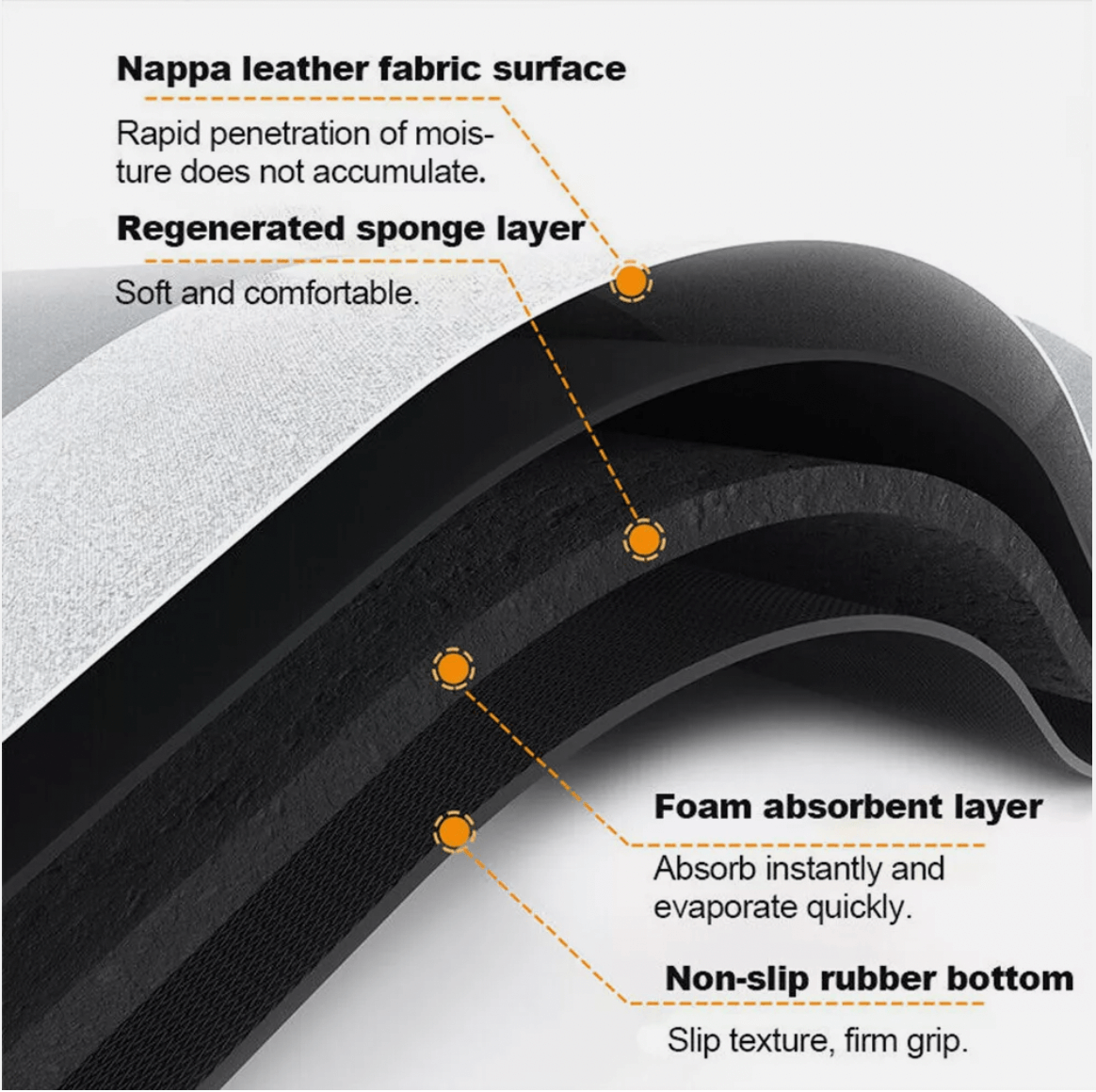 Rapid Dry Bathmat – Absorb Water Fast, Keep Floors Safe