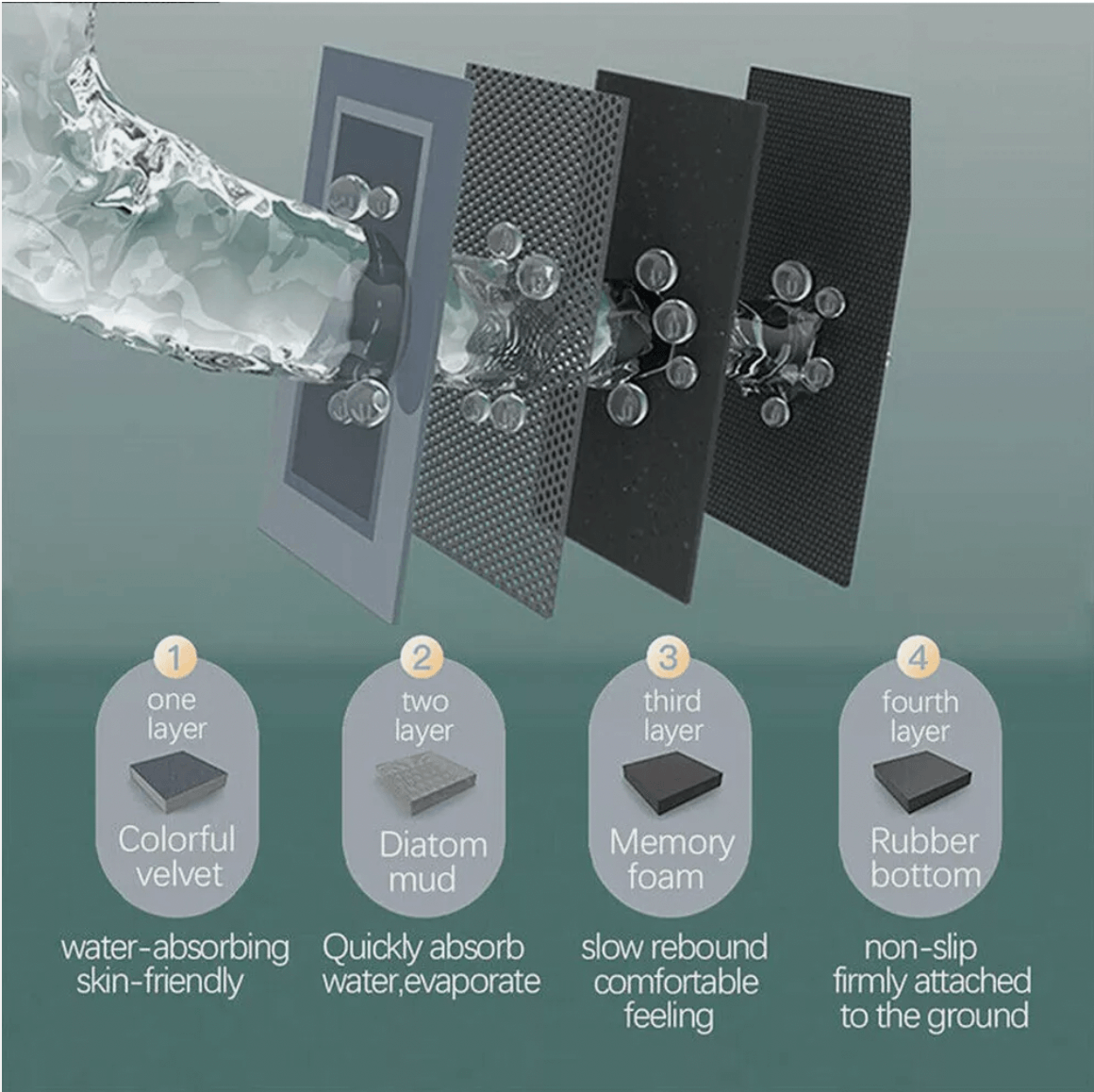 Rapid Dry Bathmat – Absorb Water Fast, Keep Floors Safe