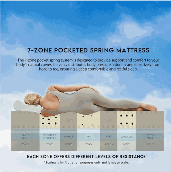 Luxury Mattress Collection  – Sleep Deeper, Relieve Pressure & Stay Cool