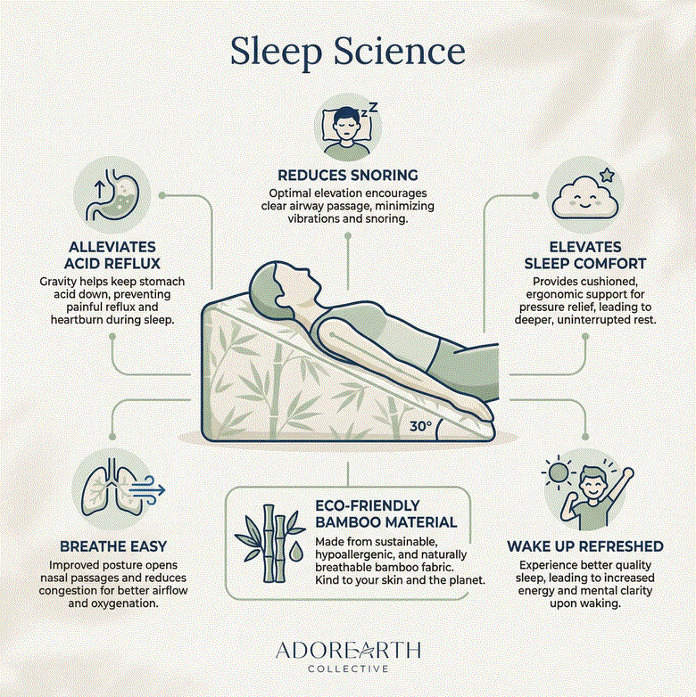 Adorearth™ | Wedge Pillow