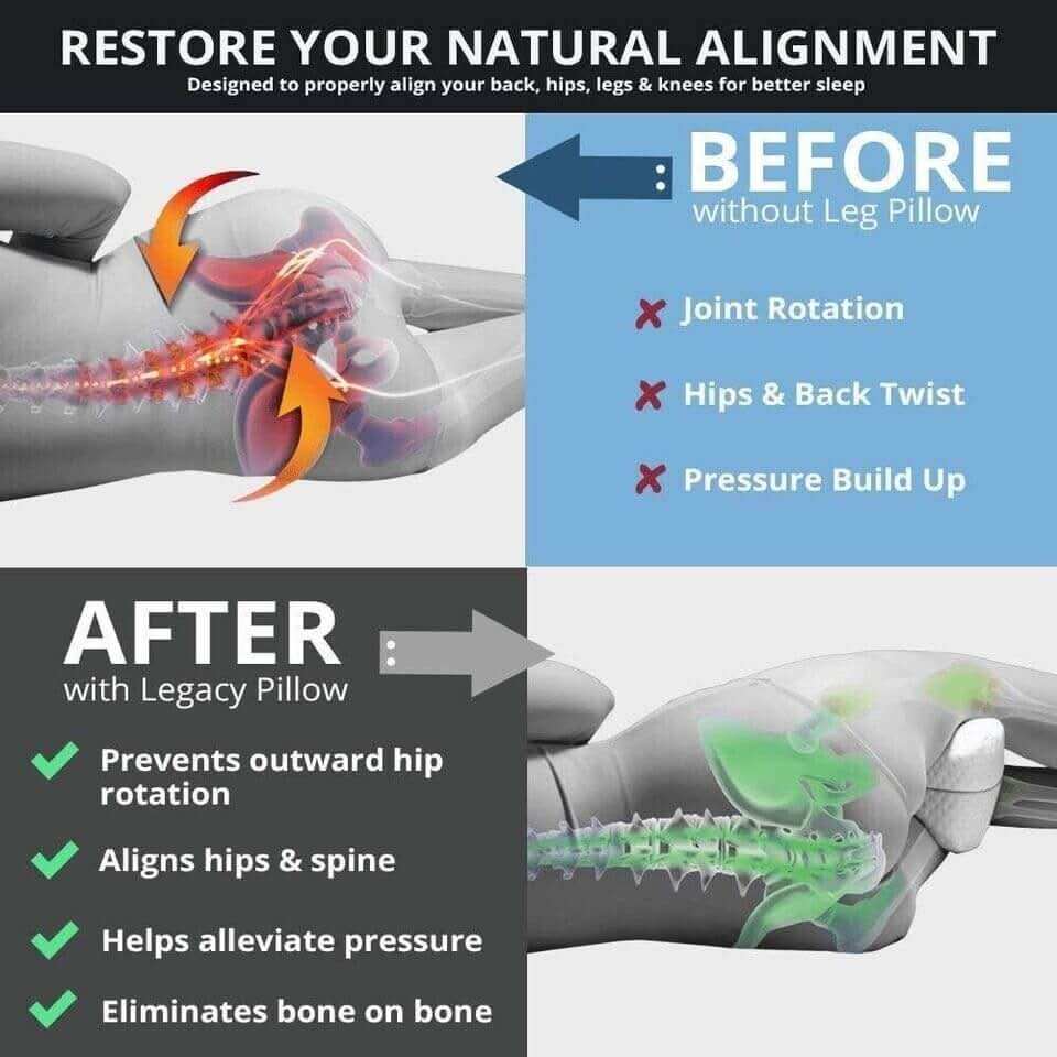 Demonstration of spinal alignment benefits using a Legacy Pillow, showing before and after effects, including reduced pressure and aligned hips.