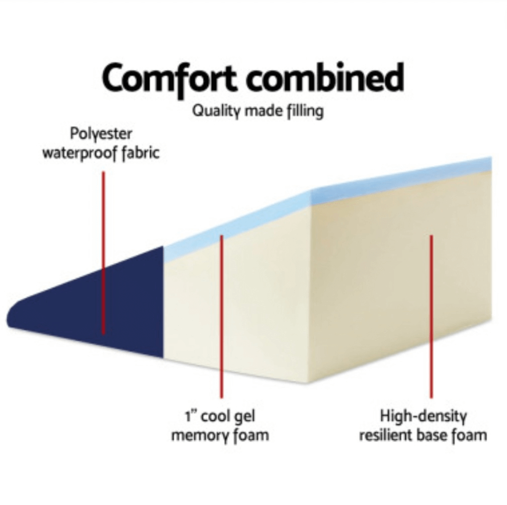Wedge pillow with multi-layer memory foam and high-density support.